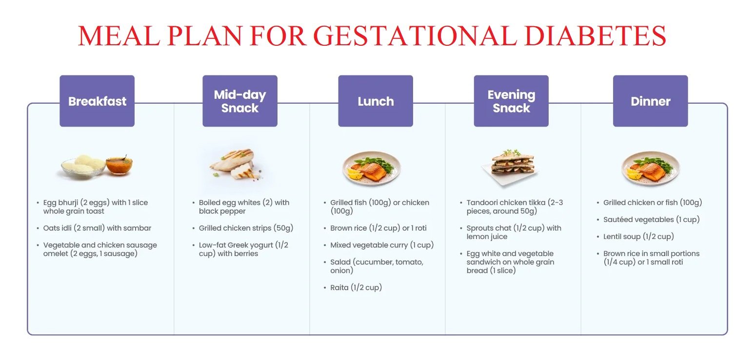 gestational diabetes self-care​